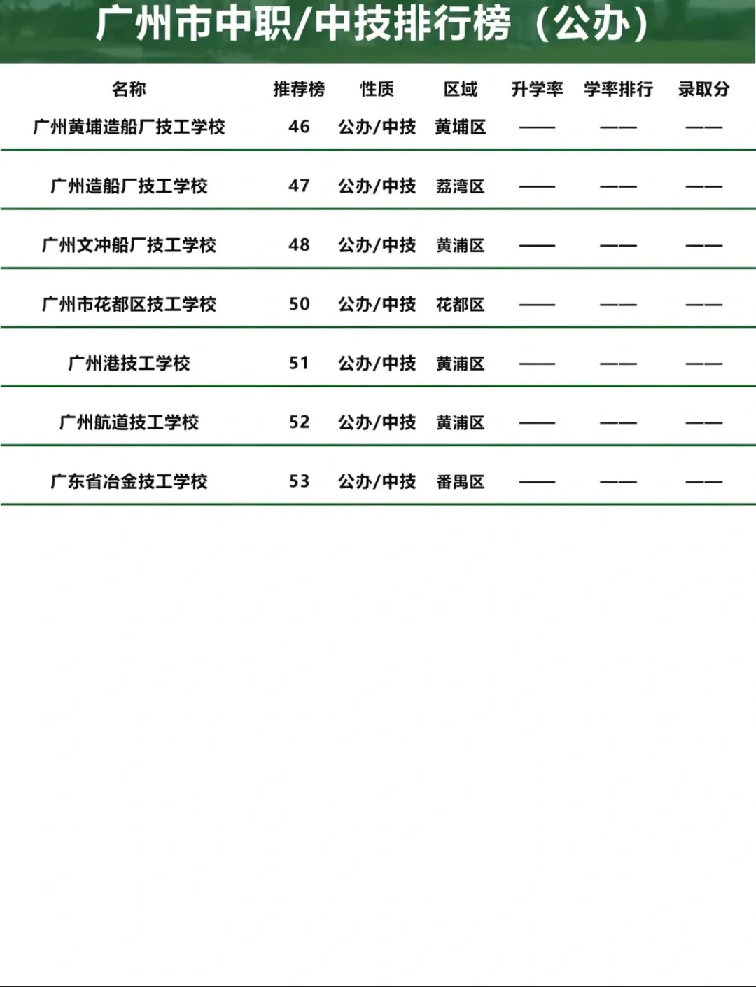 🔥2025广州中职学校Top榜！