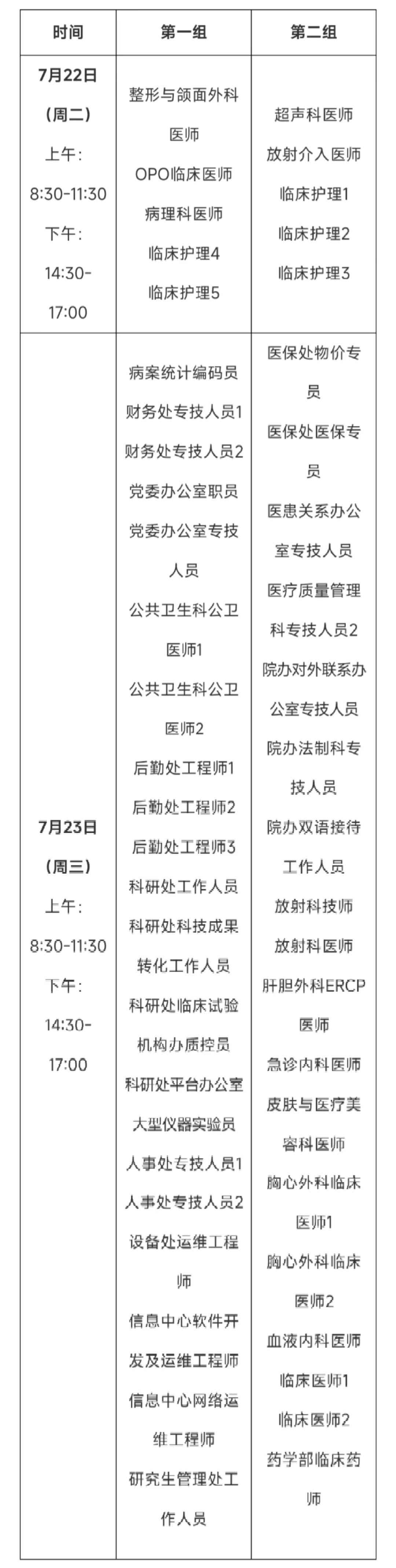 重庆医科大学附属第二医院资格复审面试通知