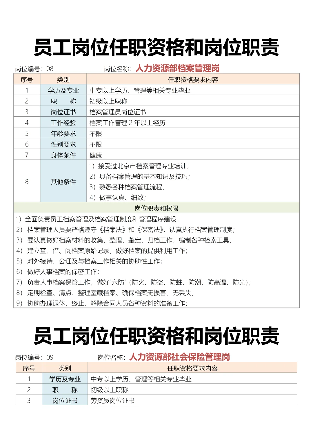员工岗位任职资格和岗位职责
