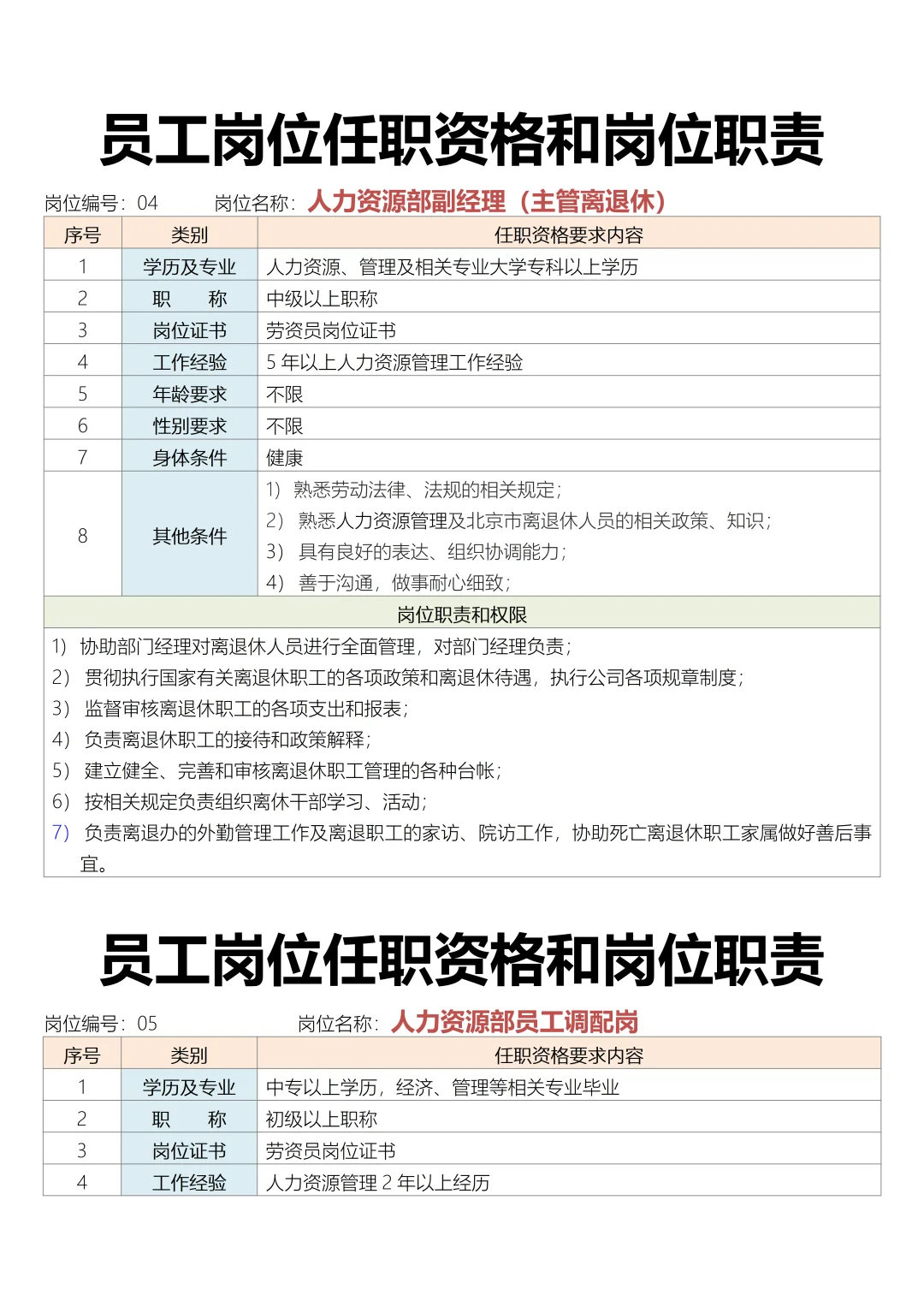 员工岗位任职资格和岗位职责