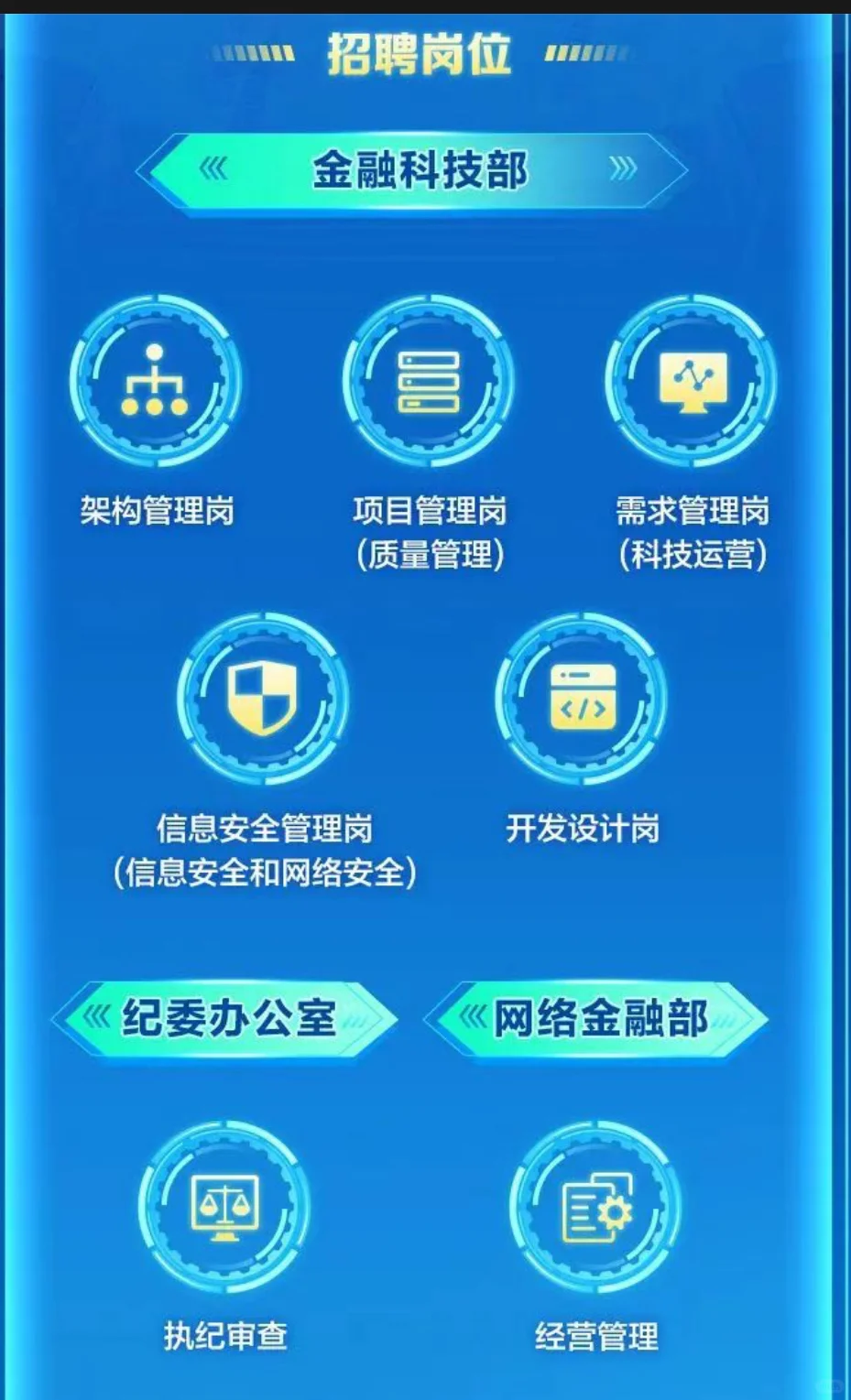 中国邮政储蓄银行北京分行2025社招