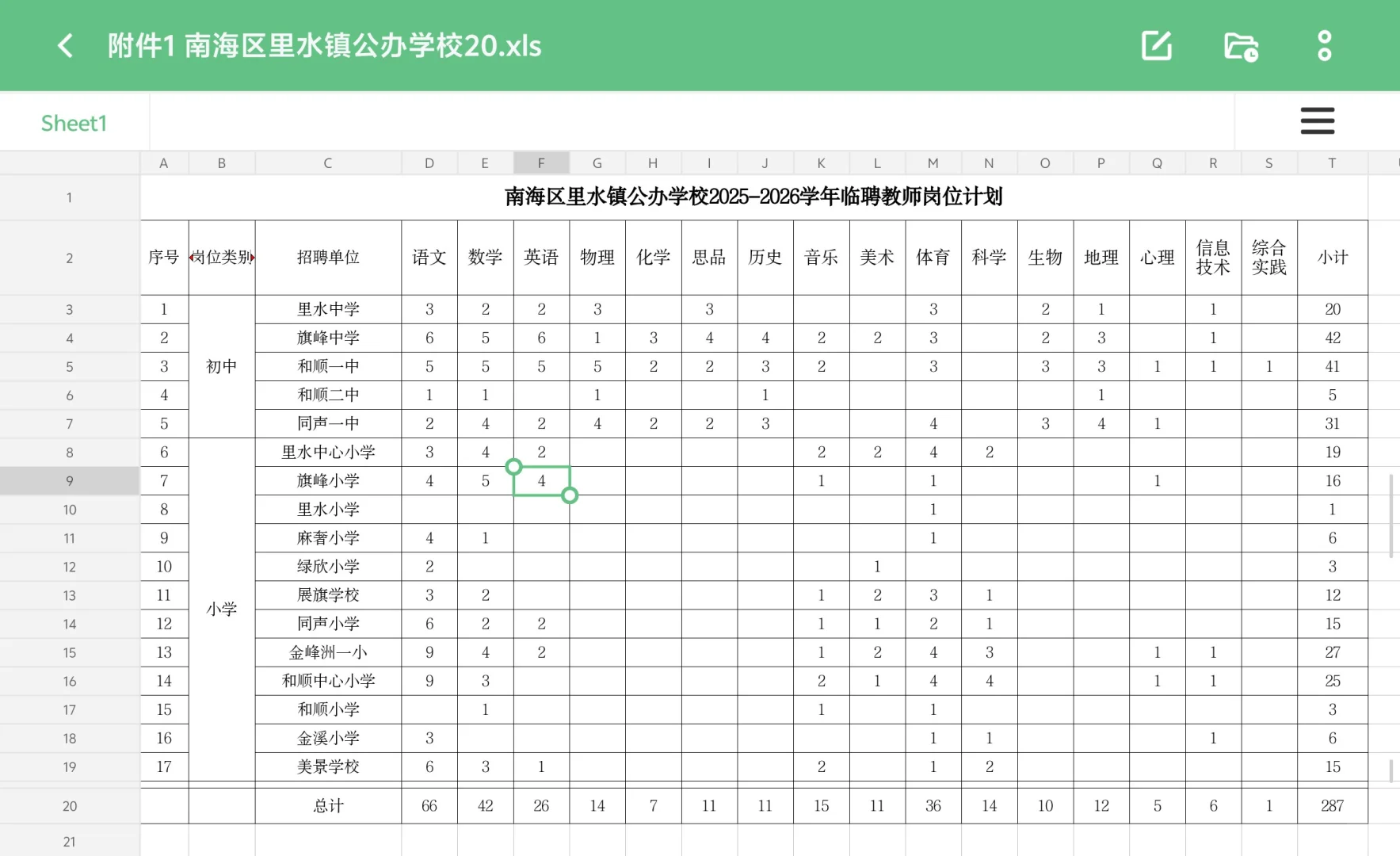 佛山市里水镇招聘临聘教师287人