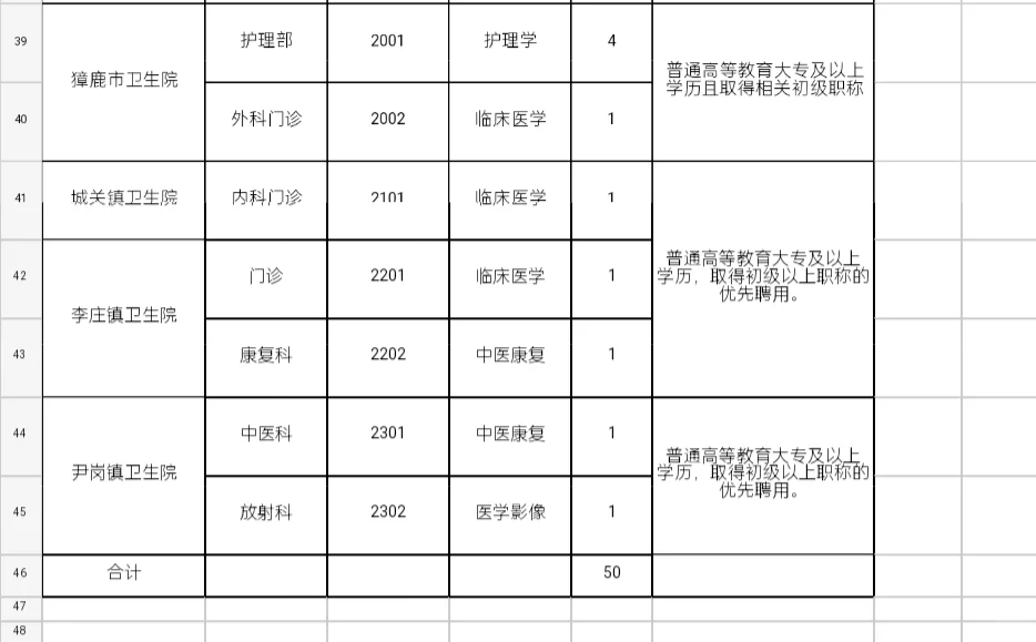 新乡封丘县/医疗/劳务派遣