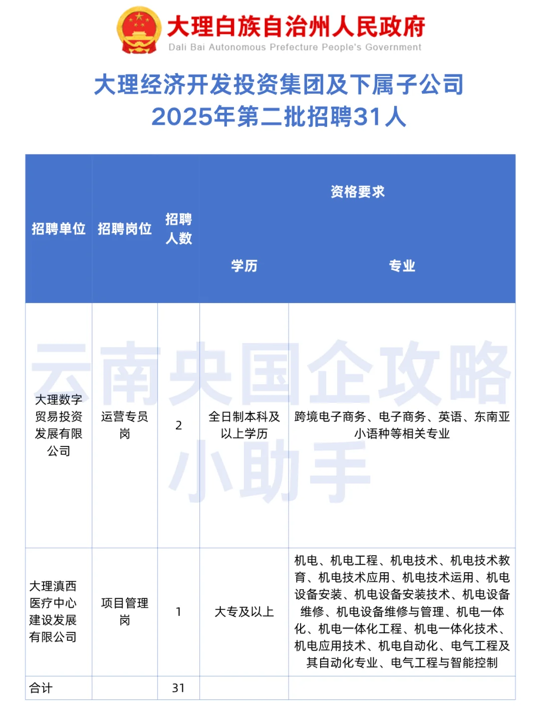 大理国企丨31人