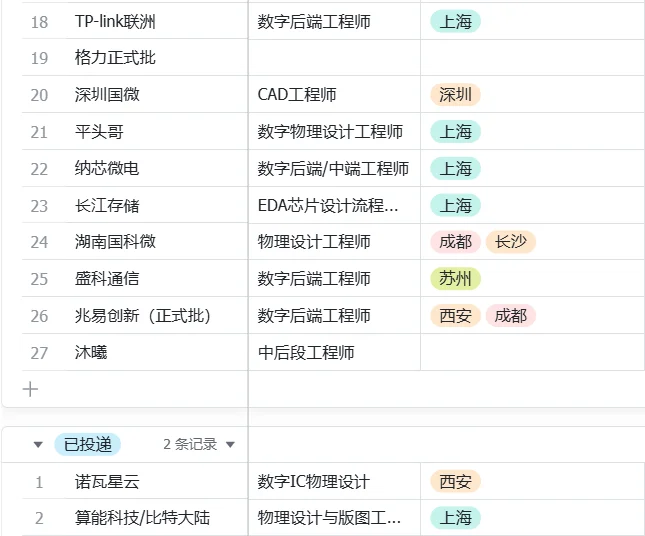 哪些公司有数字IC岗位呢--数字后端(3)