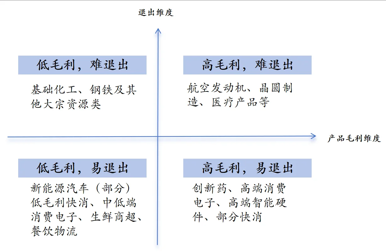想做供应链相关岗位应该选什么公司入行