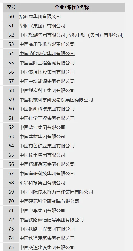 98家央企名单和投递方式
