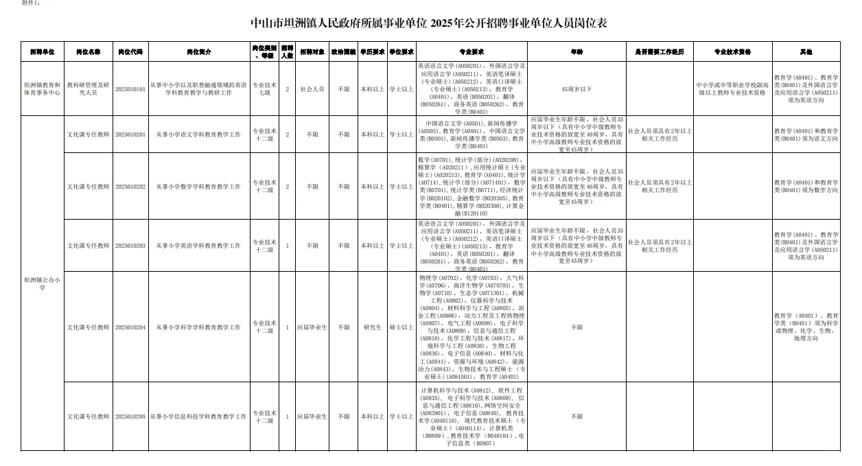 中山坦洲镇招聘编制教师，不限应往届！