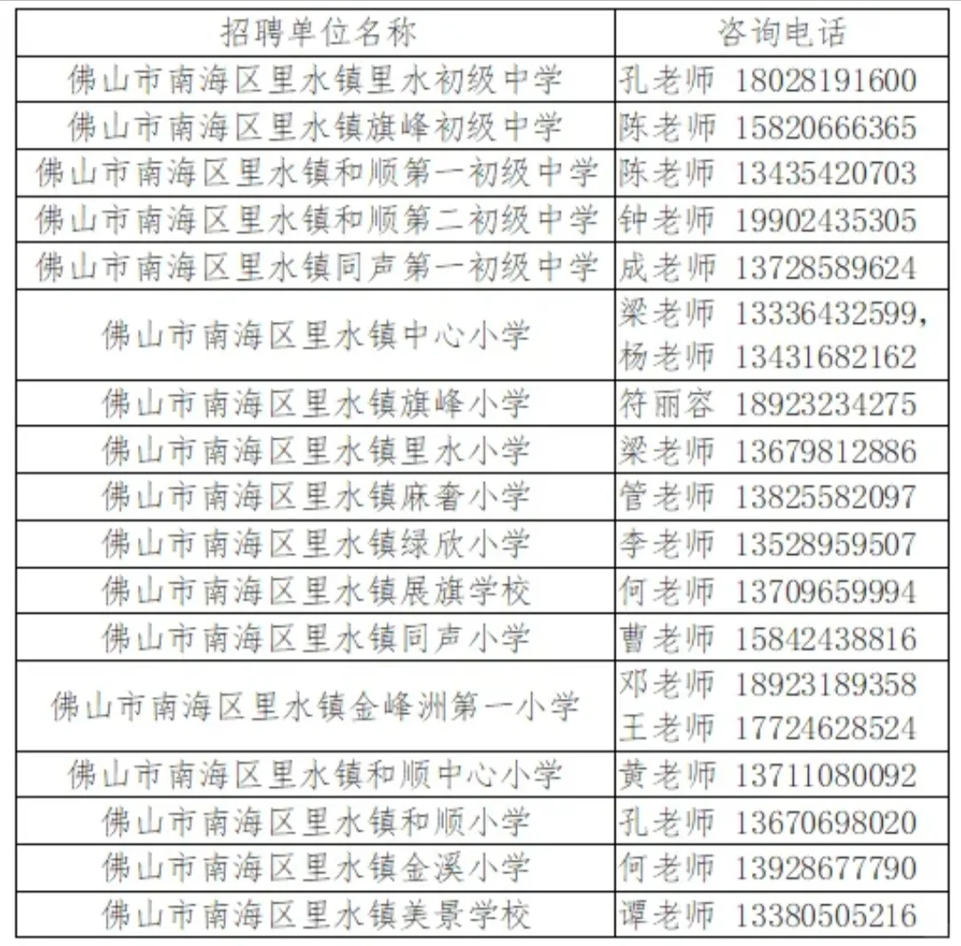 佛山市里水镇招聘临聘教师287人