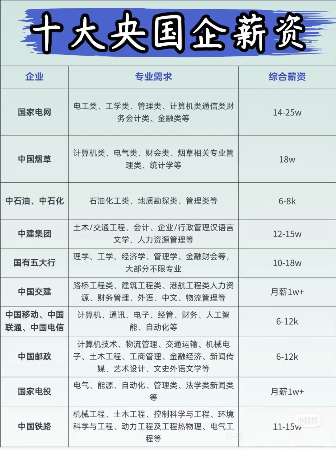 央国企排名 看看你是否在榜上