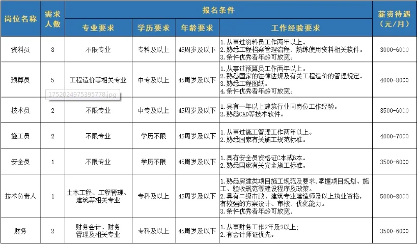 石家庄市住建集团建设工程有限公司劳务派遣