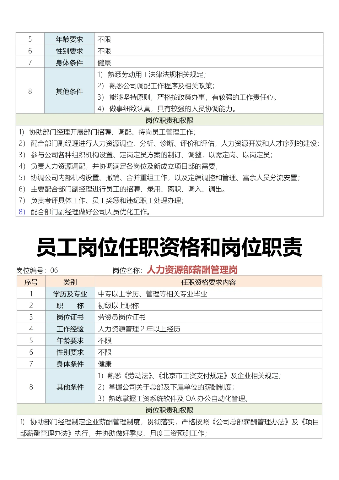 员工岗位任职资格和岗位职责