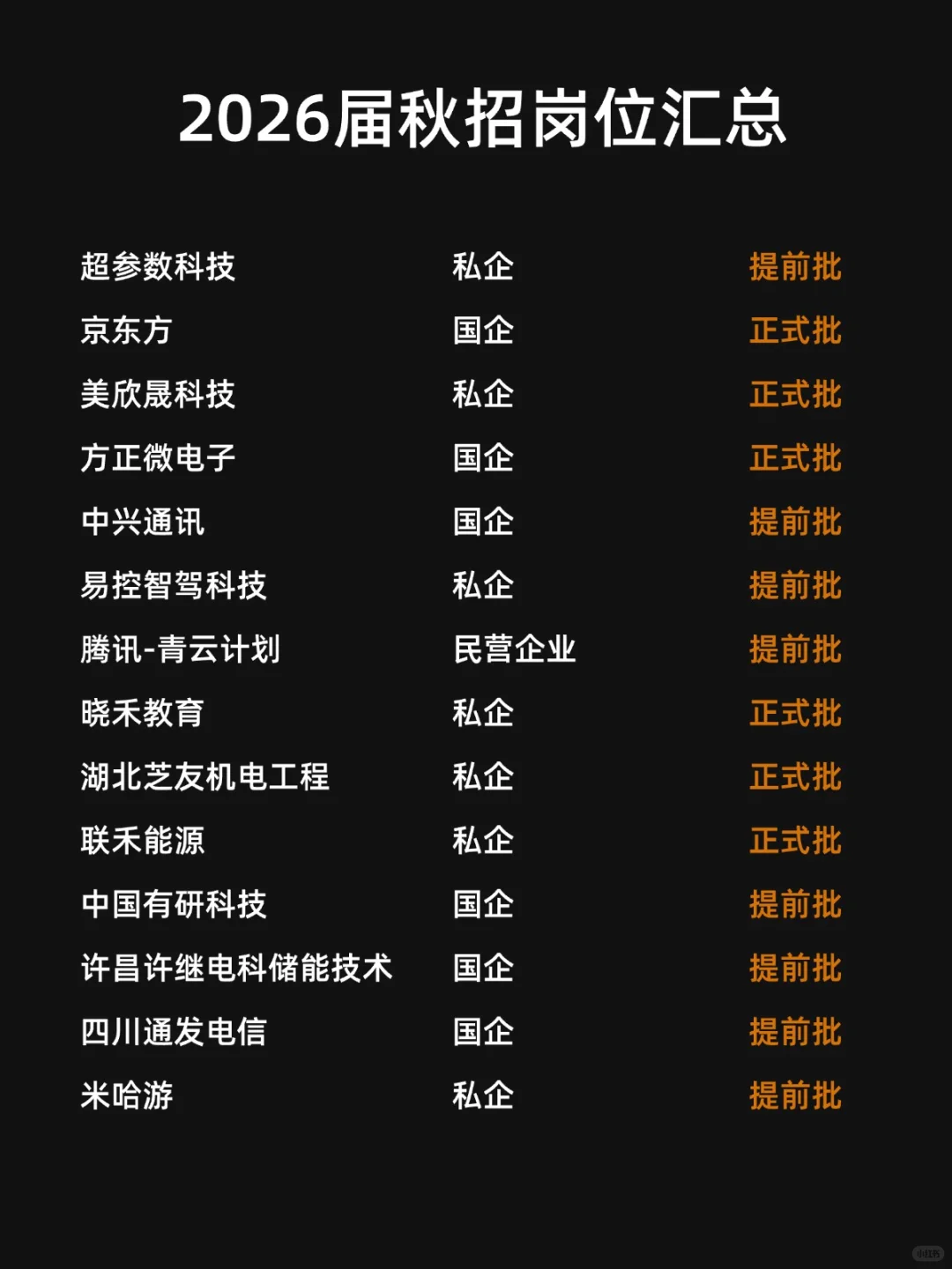 央国企秋招已经陆续开了50多家了‼️