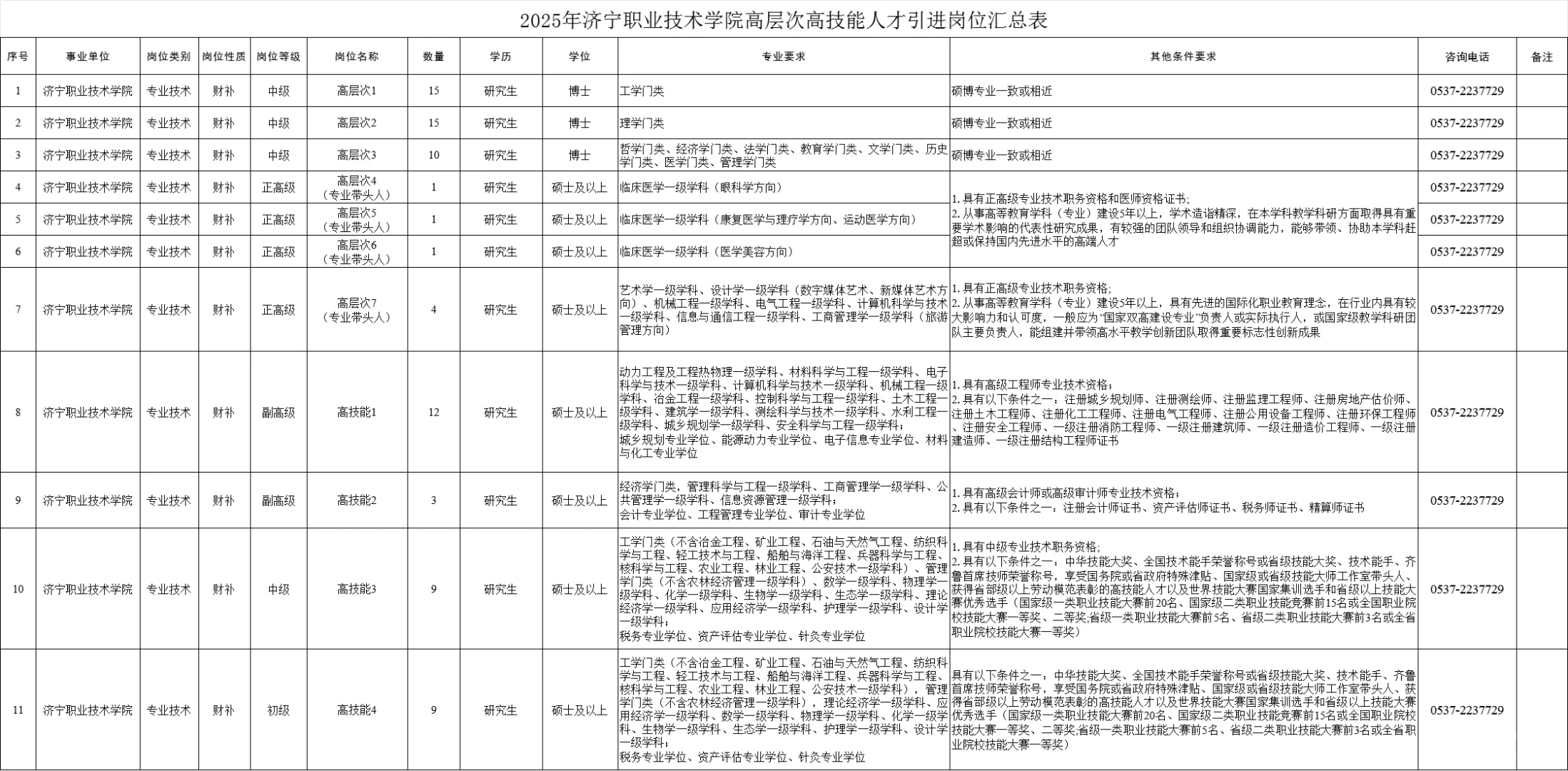 济宁职业学校招聘80人！！高端就业