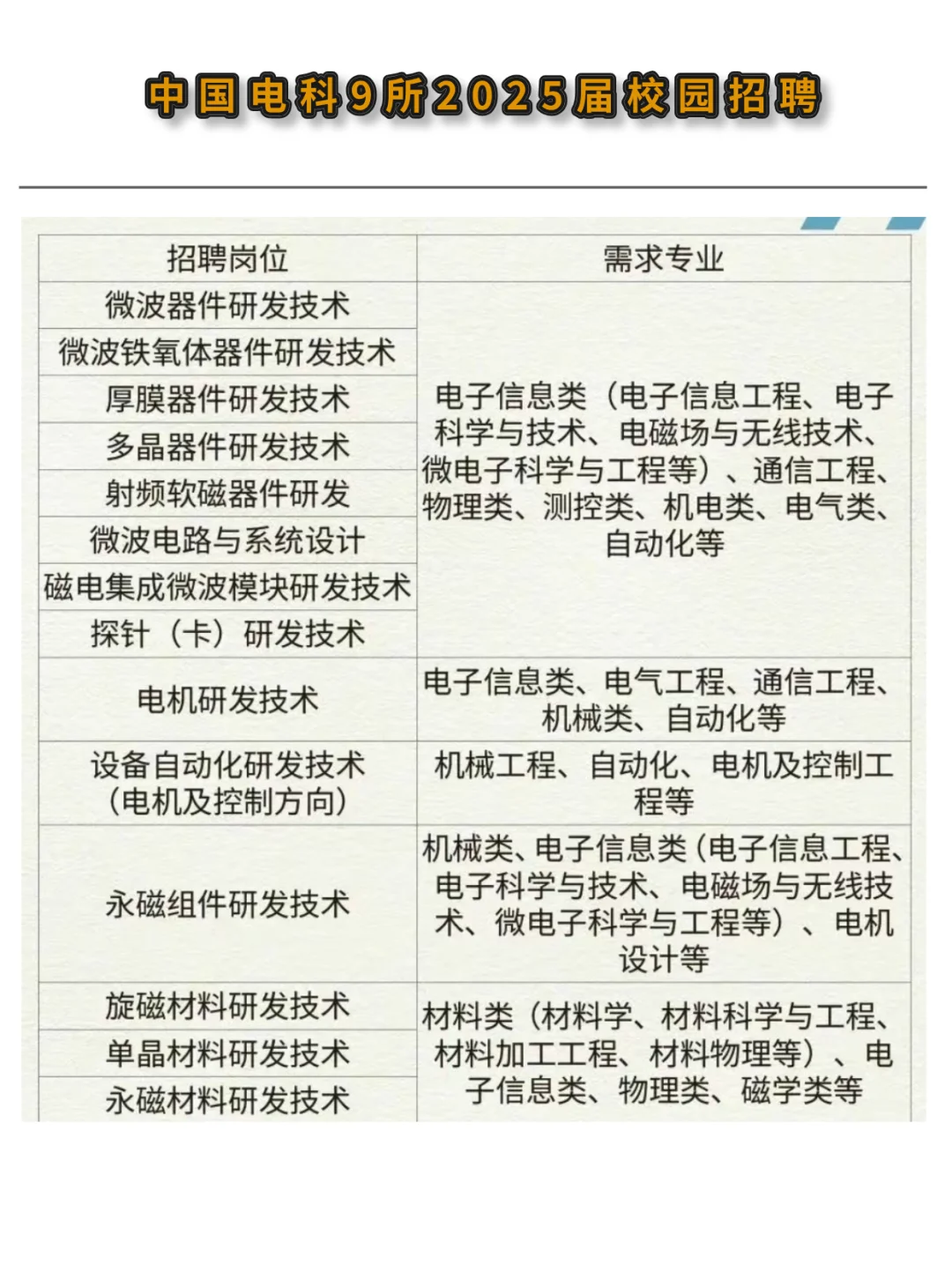💥央企 | 校招 中国电科9所2025校园招聘