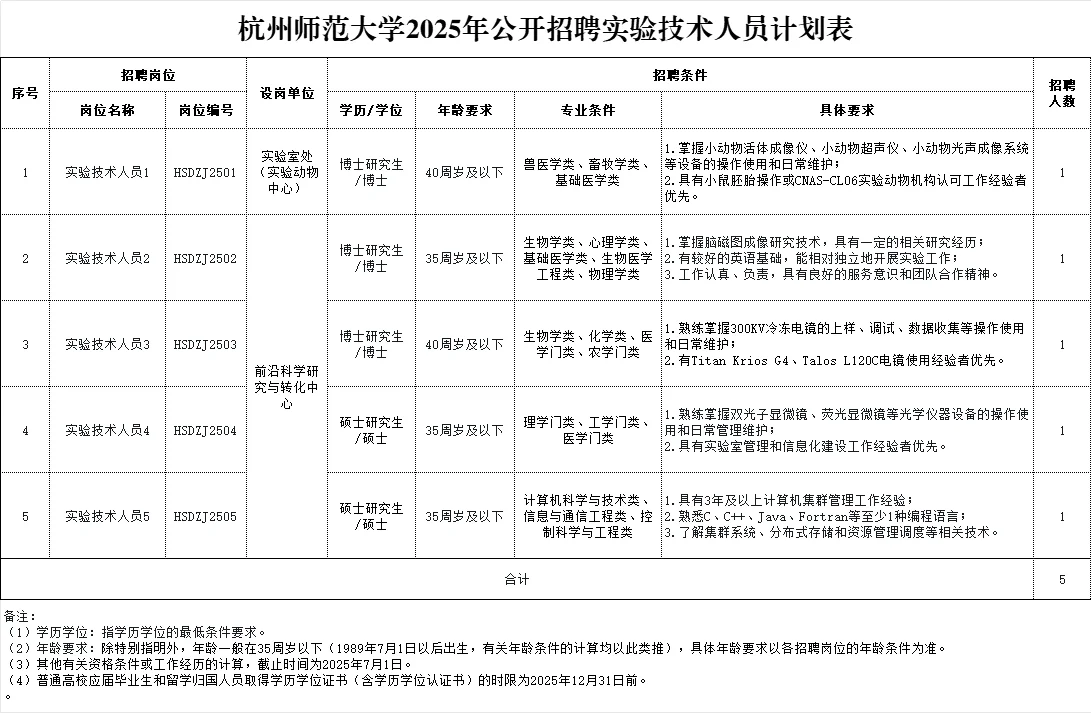 🔥杭师大5个带编岗 实验编不设开考比例速冲