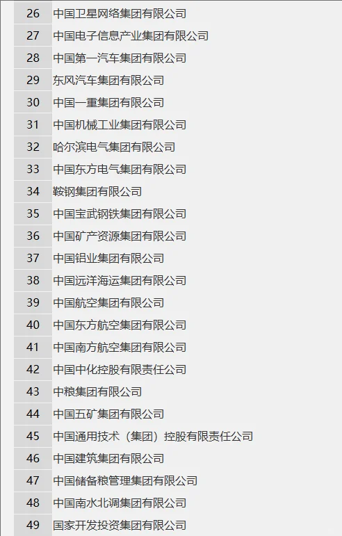 98家央企名单和投递方式