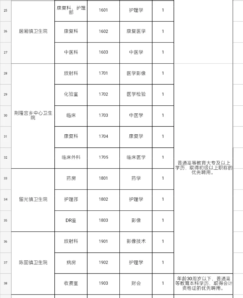 新乡封丘县/医疗/劳务派遣