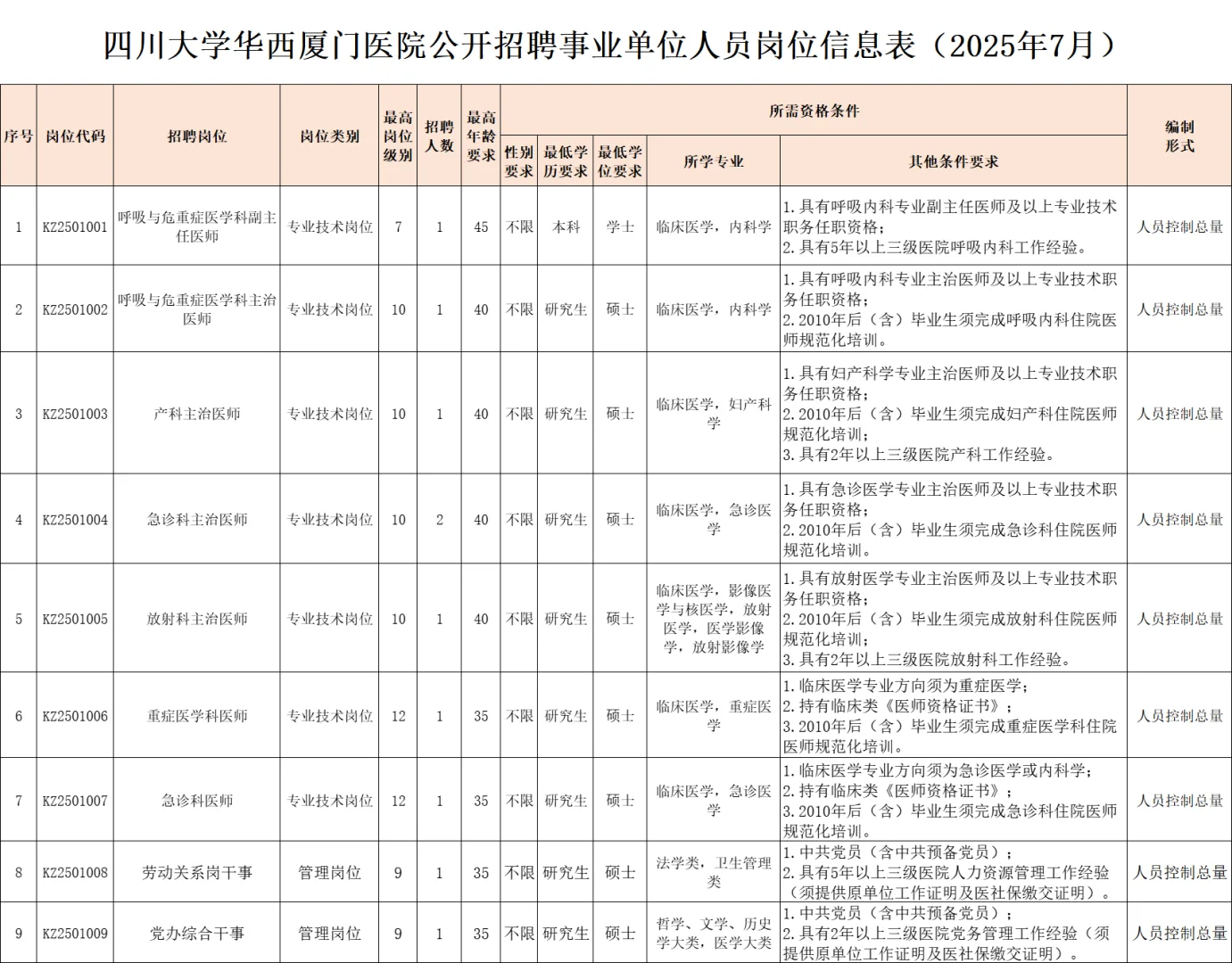 含管理岗！事业编！厦门市单位招聘10人！