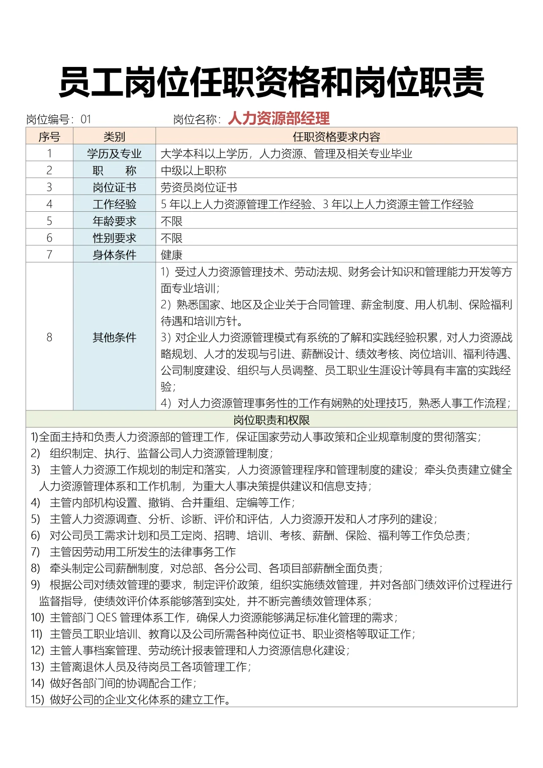 员工岗位任职资格和岗位职责