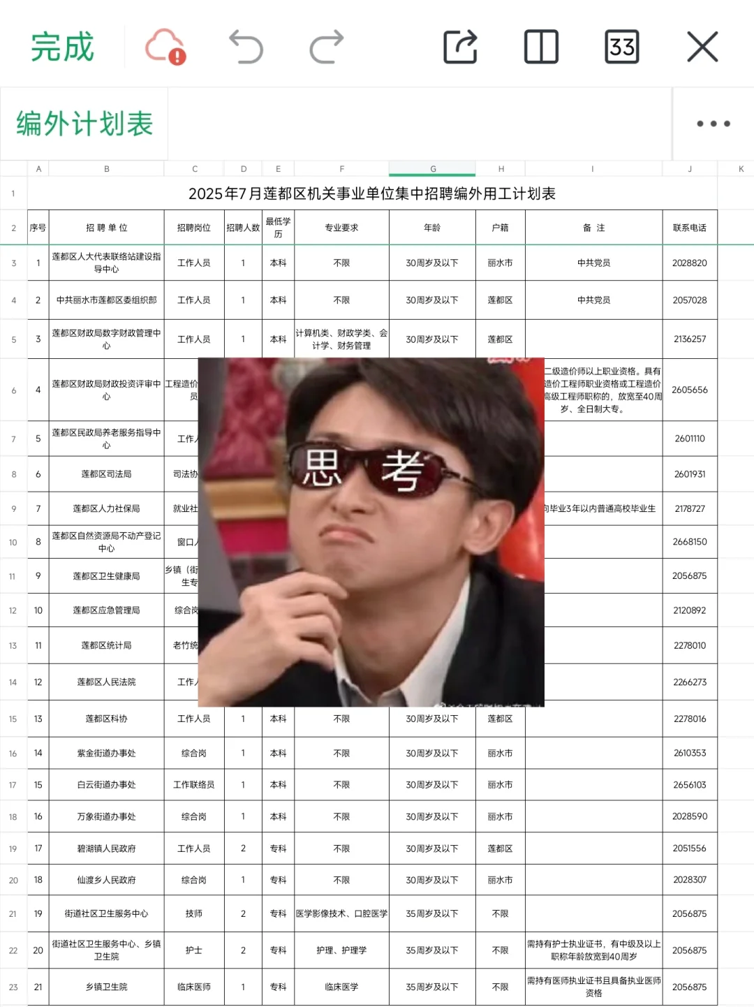 想问问莲都区事业单位编外的待遇如何👀