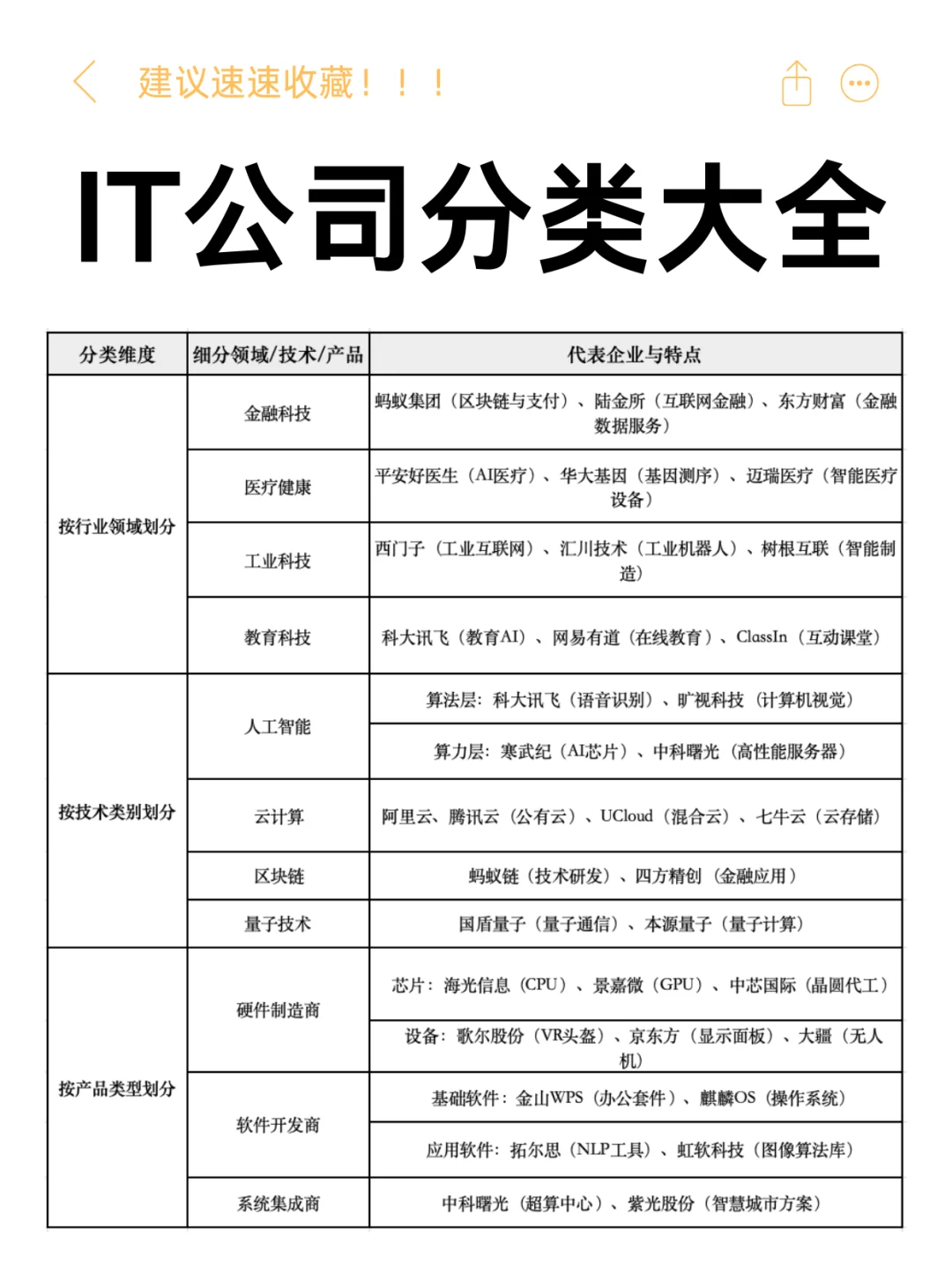IT公司分类汇总