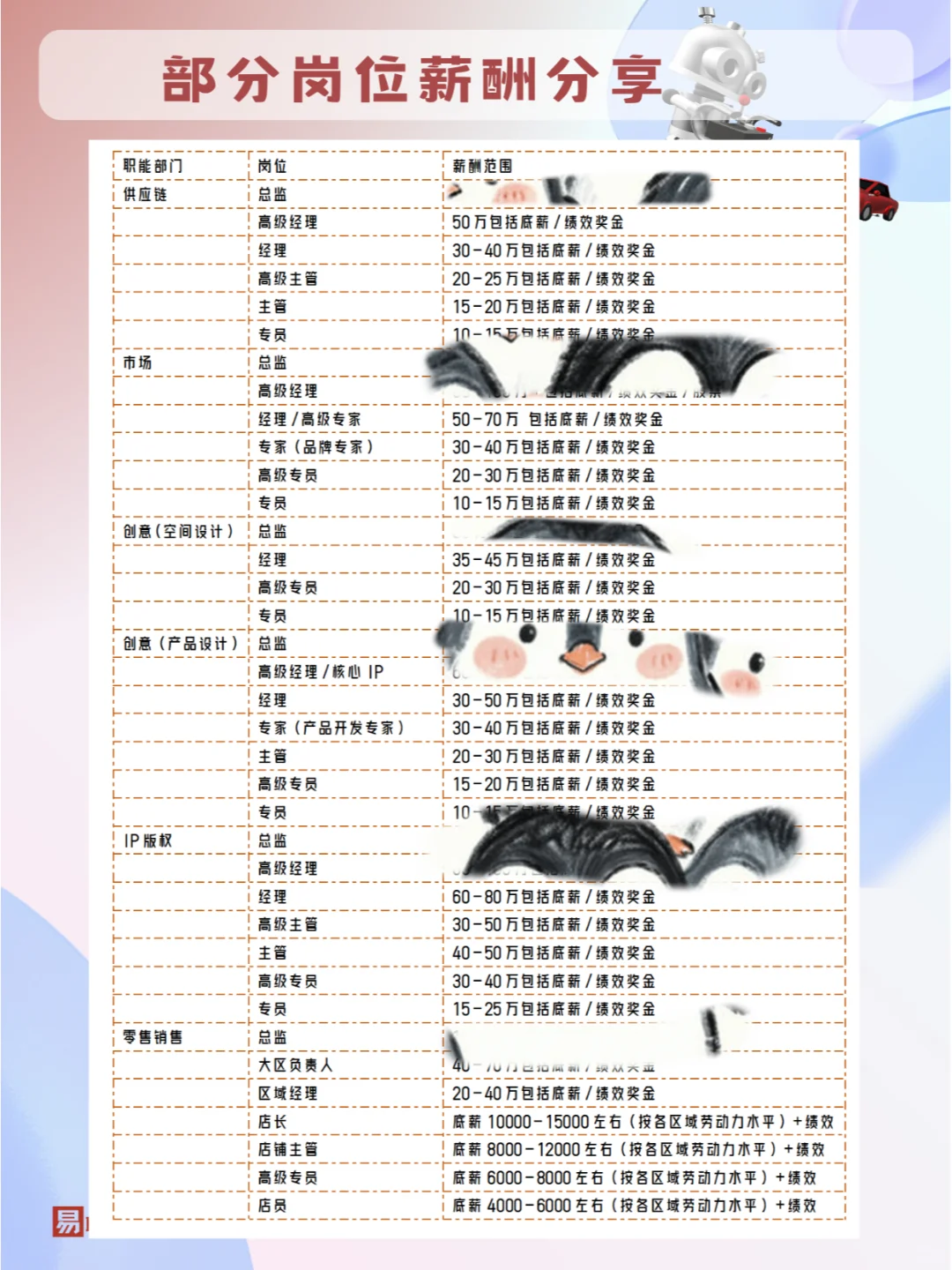 在潮玩公司当牛马除了盲盒自由，还能赚多少