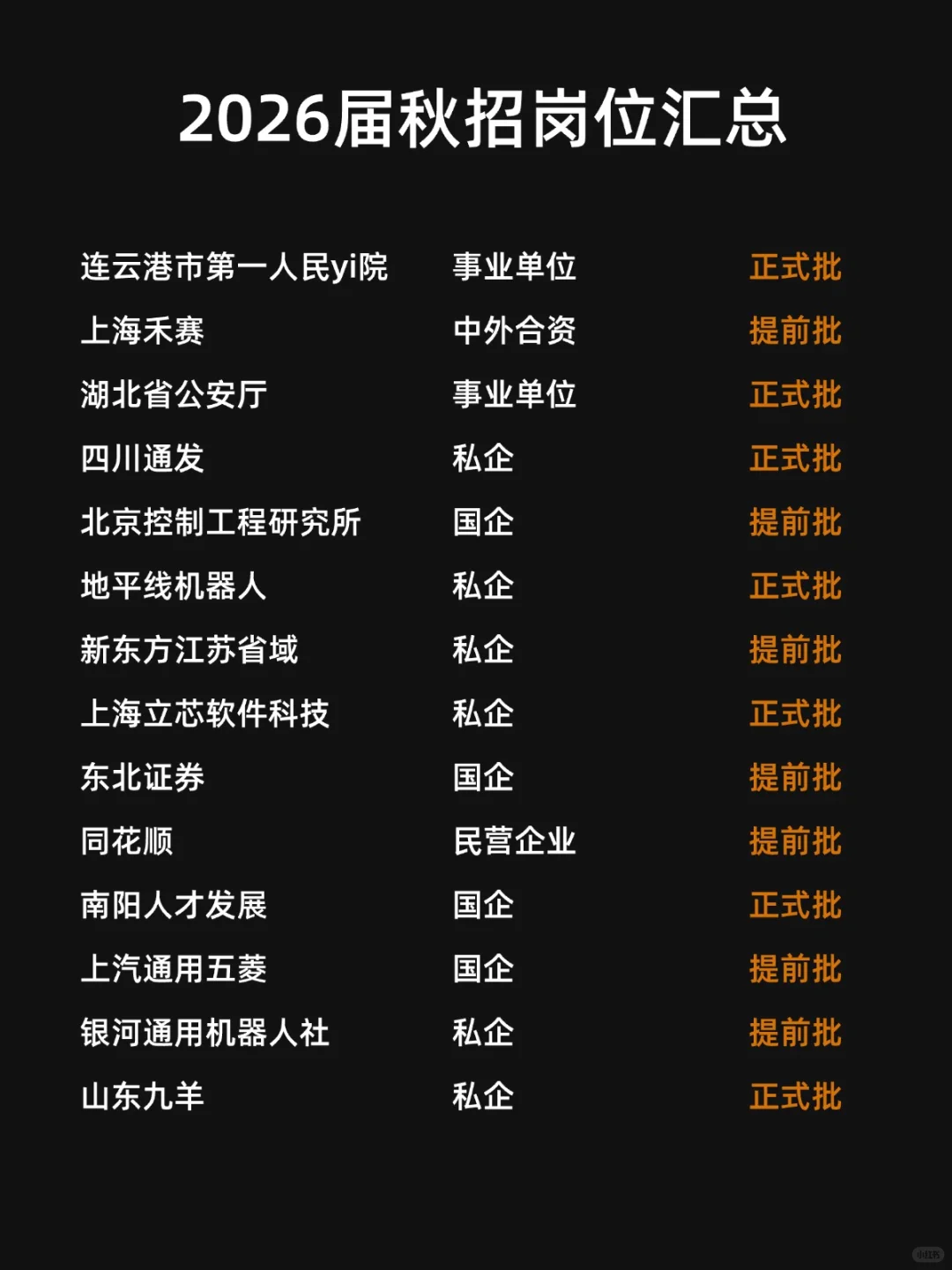 央国企秋招已经陆续开了50多家了‼️