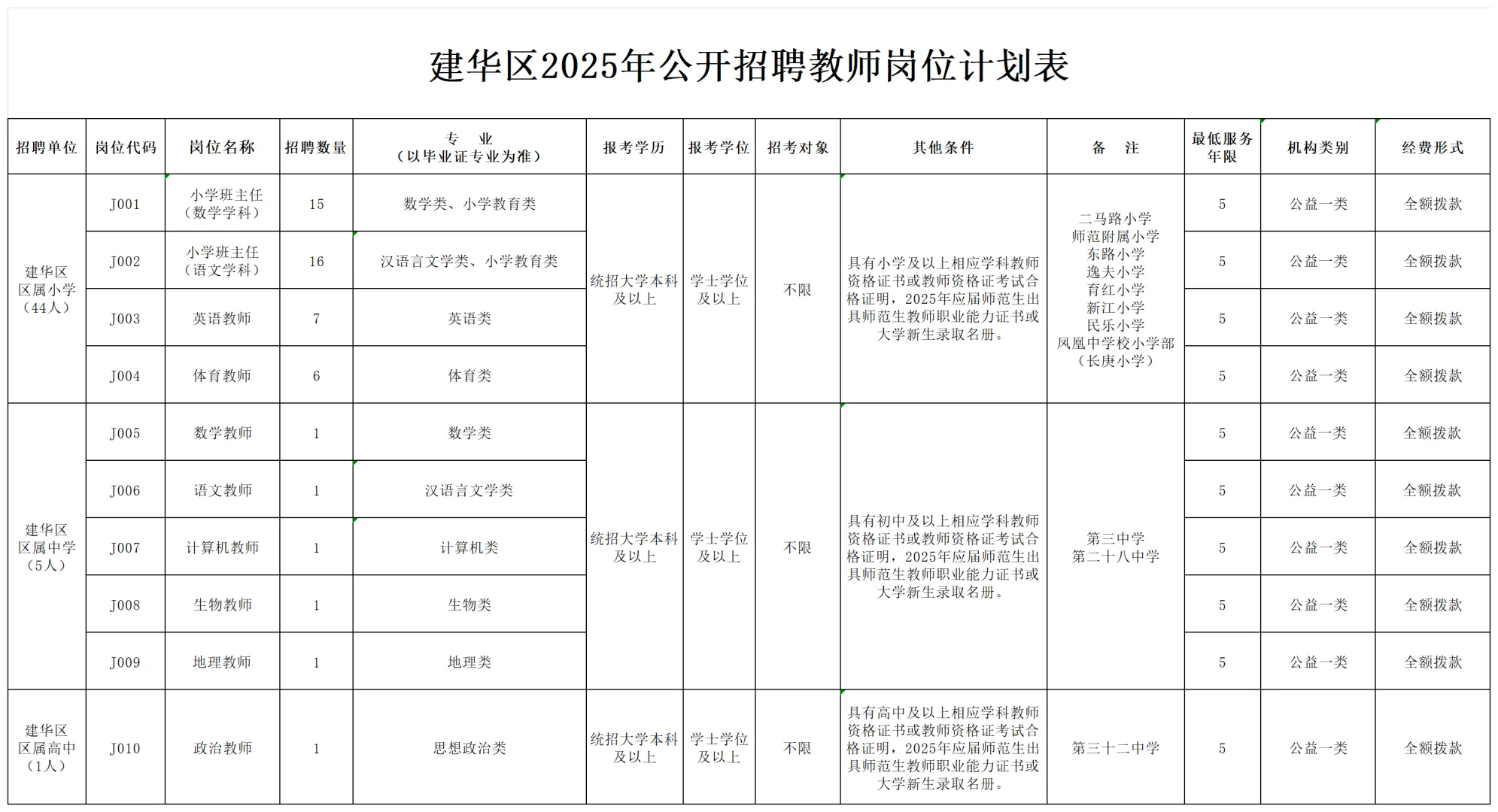 落实编制！齐齐哈尔建华区招教师50人！