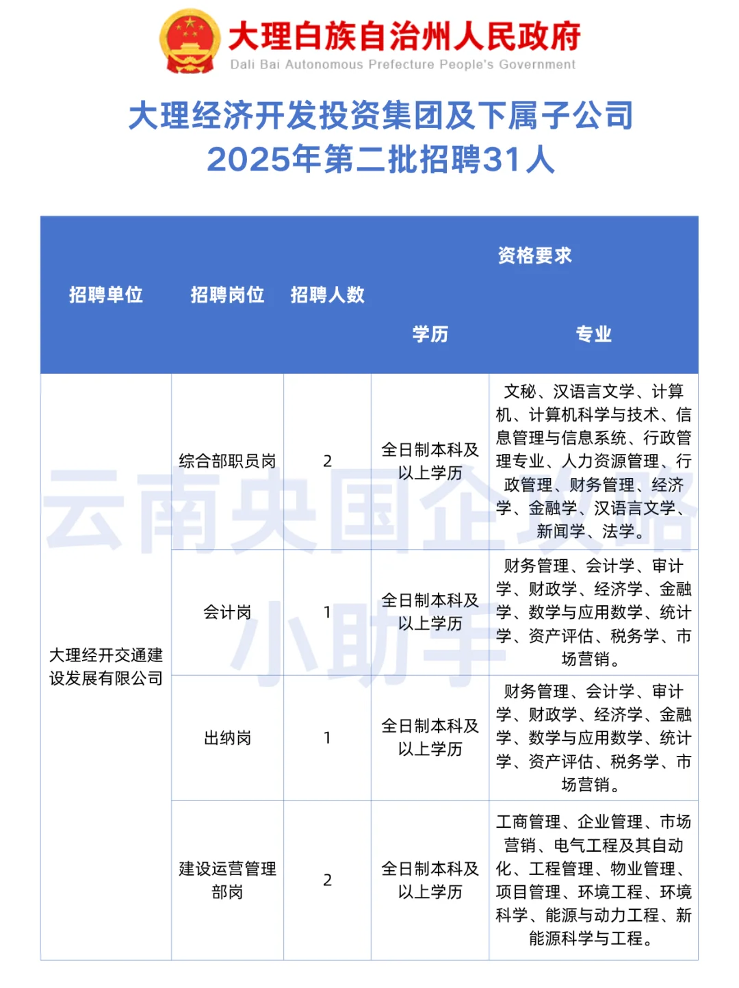 大理国企丨31人