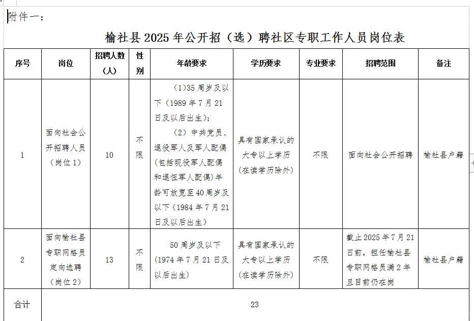 榆社县2025年公开招（选）聘社区专职工作人