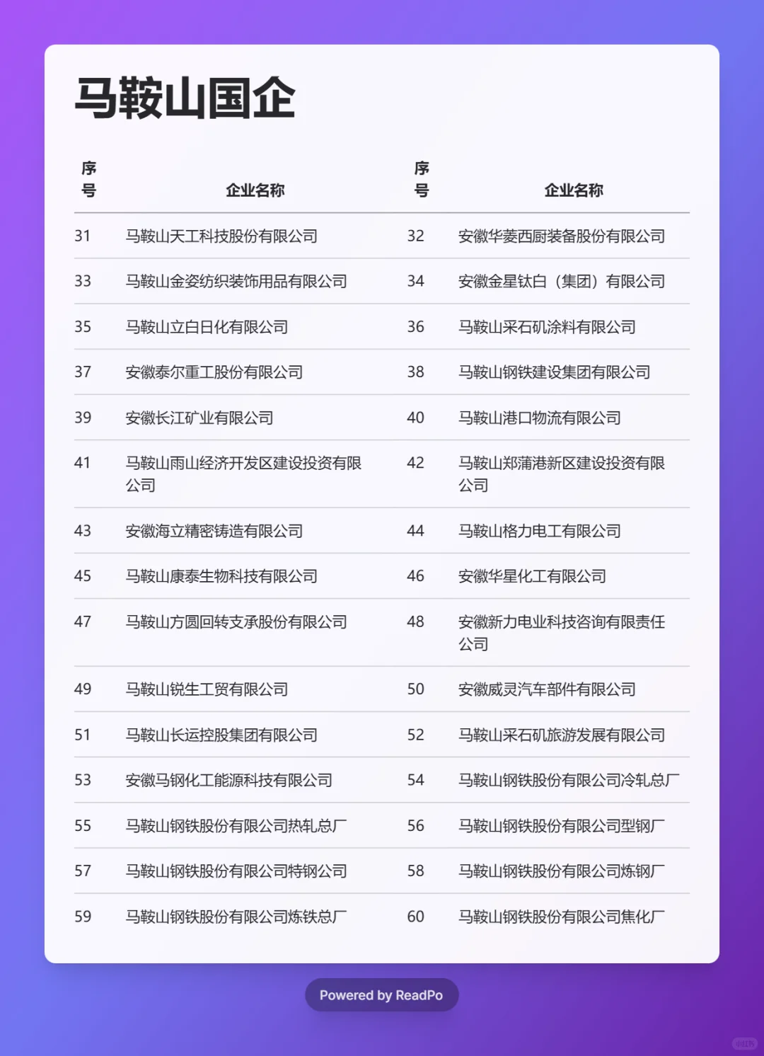 必须要去的国企 ——马鞍山篇