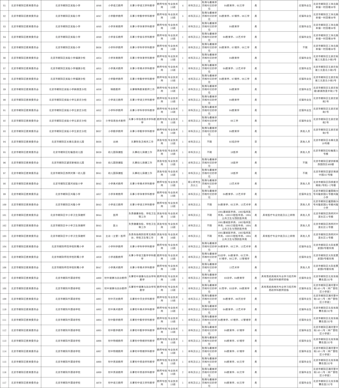 教师编！45岁以下！北京朝阳区教委招聘489人！