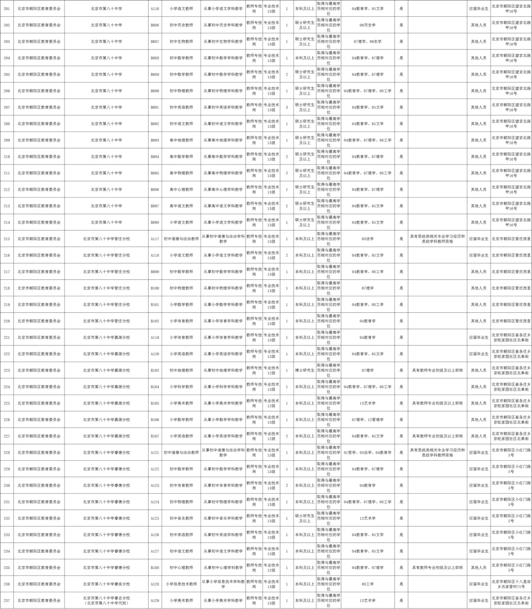 教师编！45岁以下！北京朝阳区教委招聘489人！