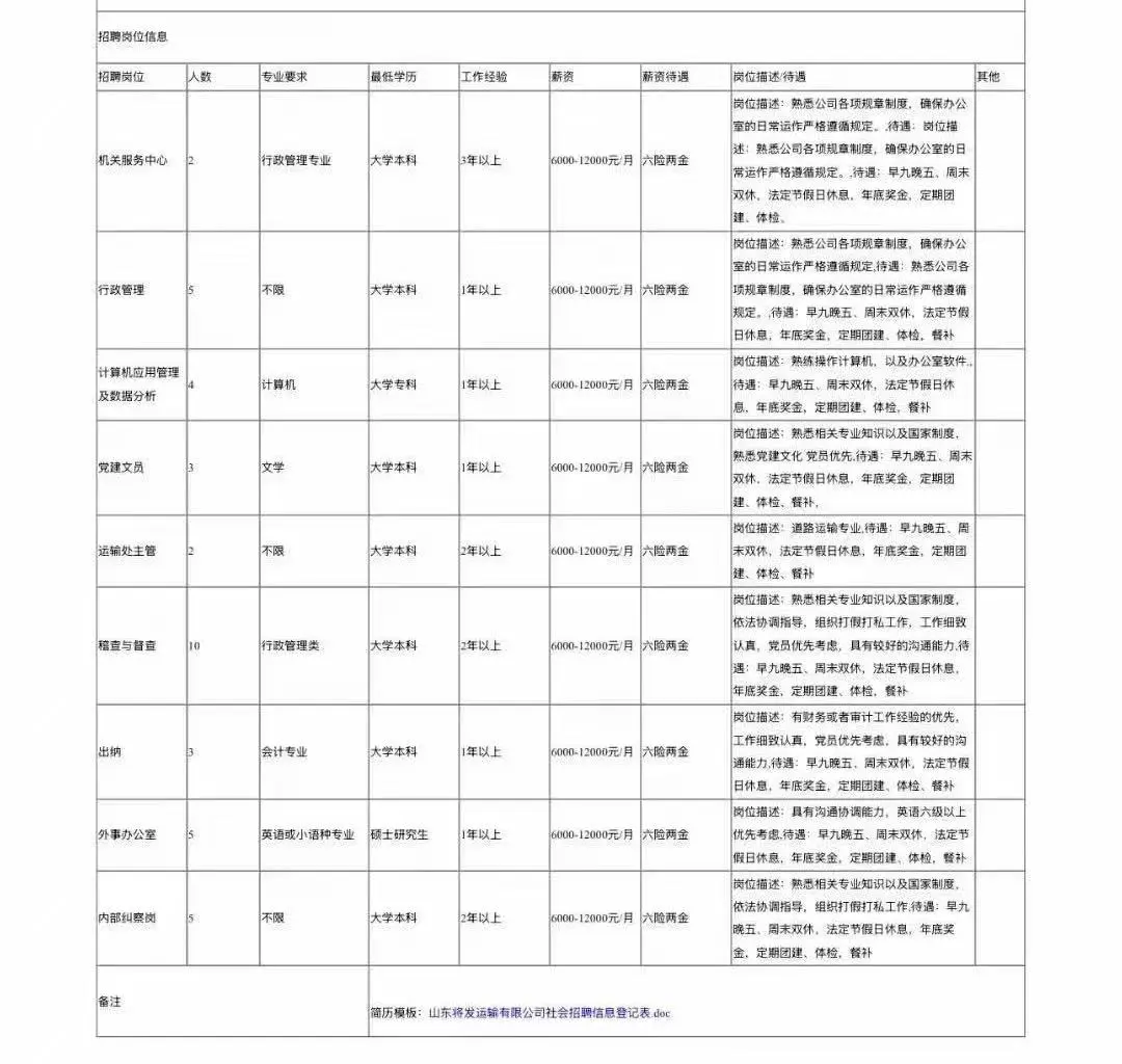 山东将发运输有限公司
