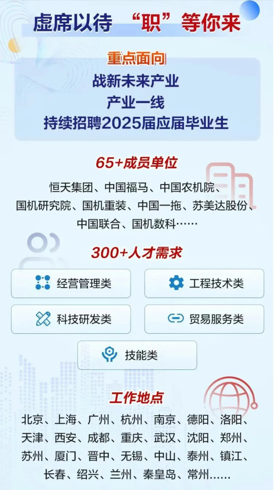 国机集团2025届夏季校园招聘全面启动