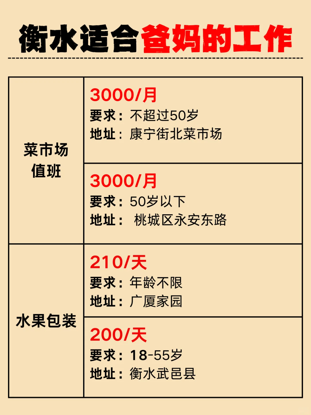 在衡水50多岁的爸妈可以做什么工作