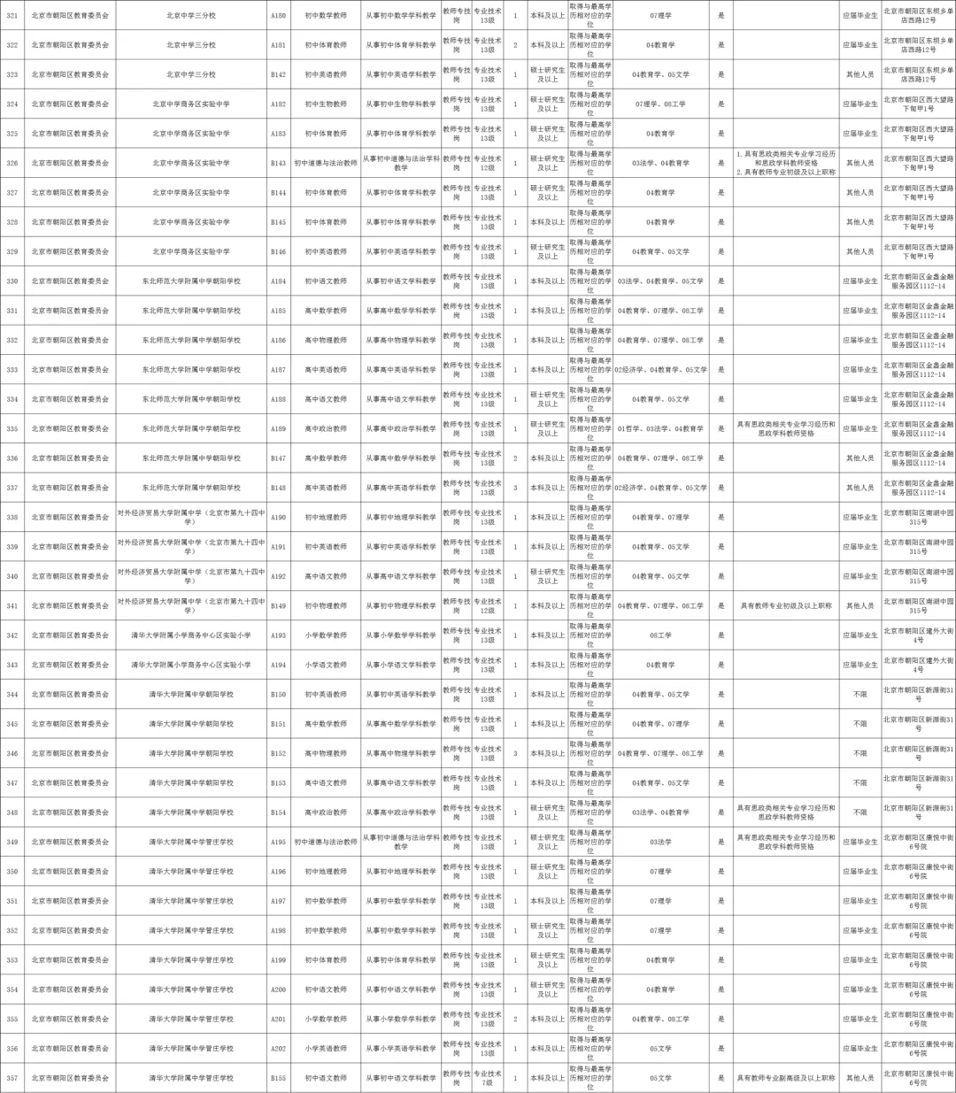 教师编！45岁以下！北京朝阳区教委招聘489人！