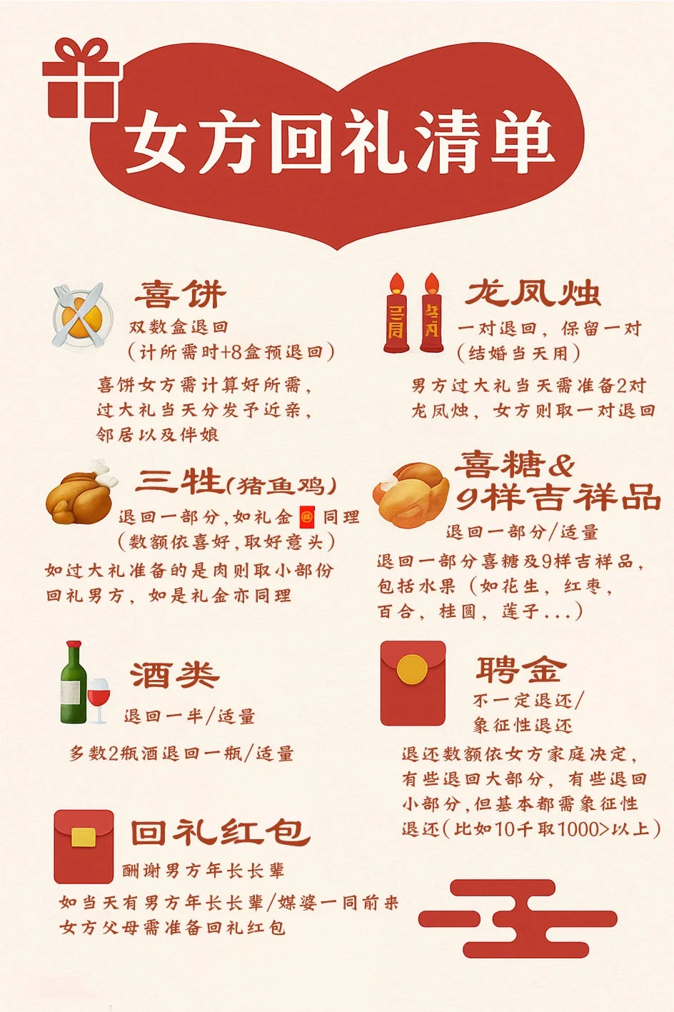 过大礼时女方要准备什么？