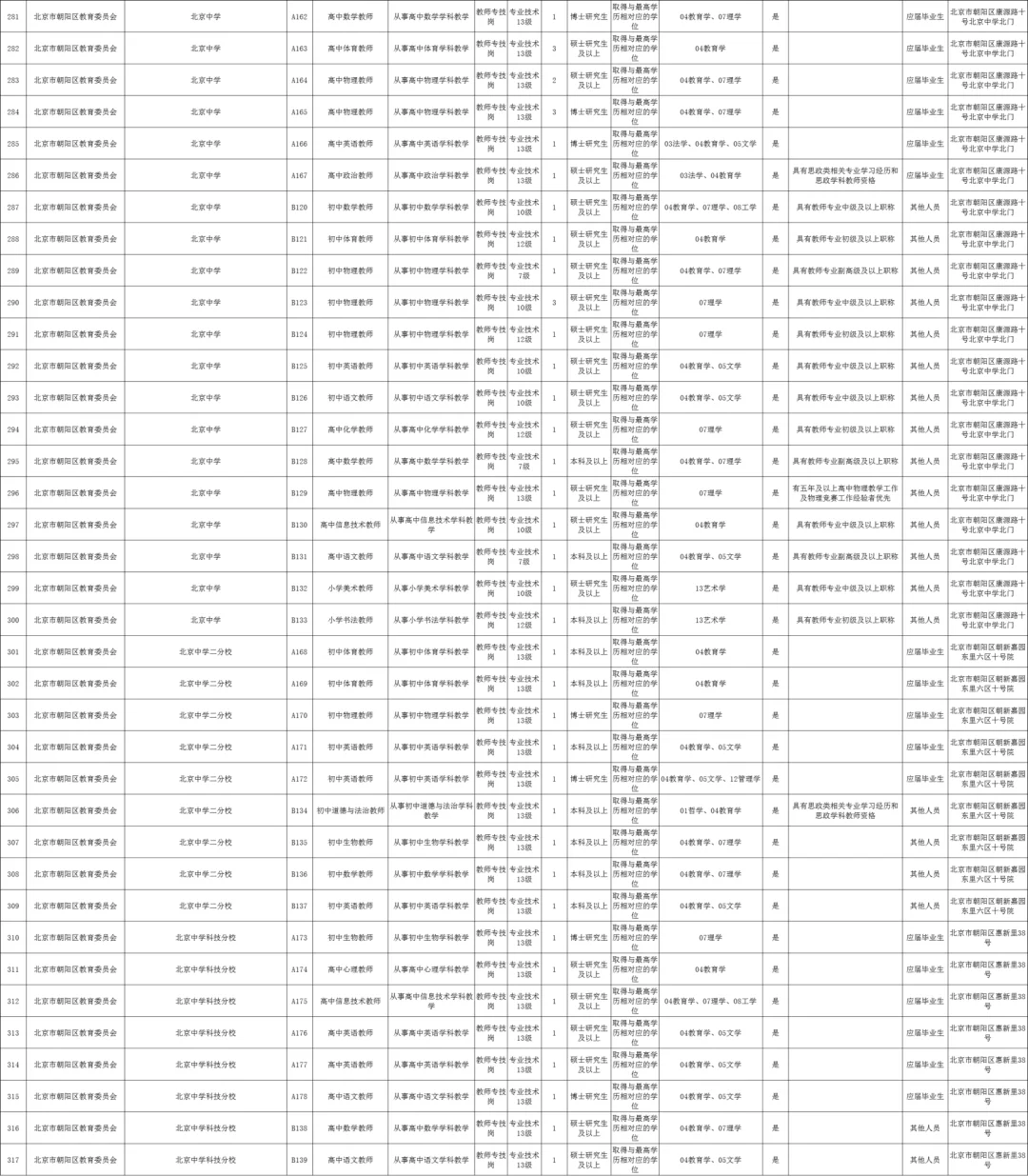教师编！45岁以下！北京朝阳区教委招聘489人！