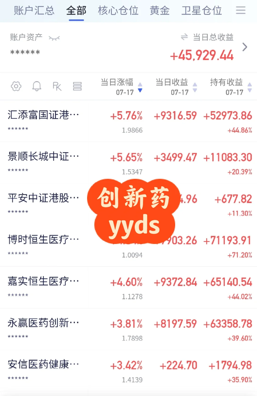 7.17操作，牛市才开始，为什么要跑？