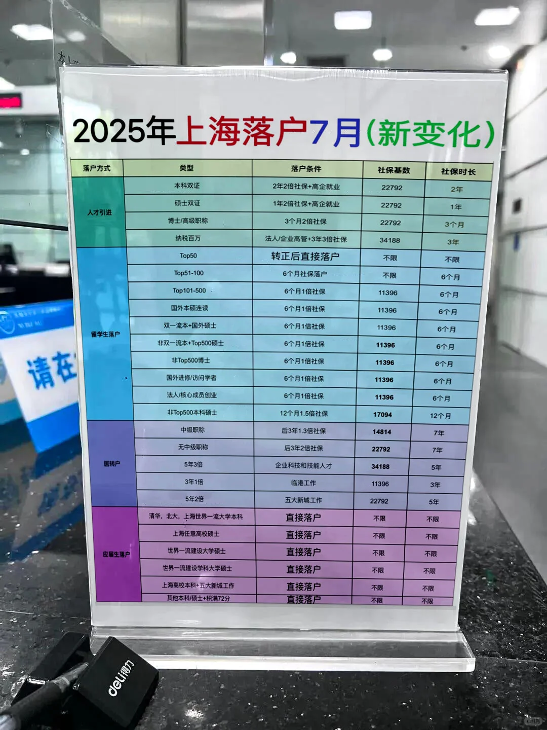 上海落户秘籍大公开】让你轻松“沪”梦成真