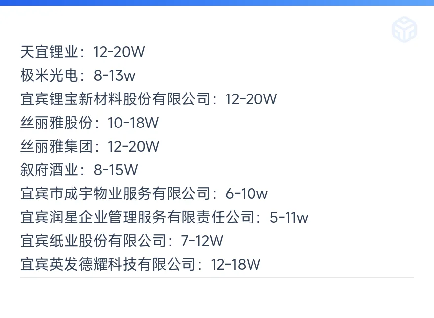 顶级单位——宜宾