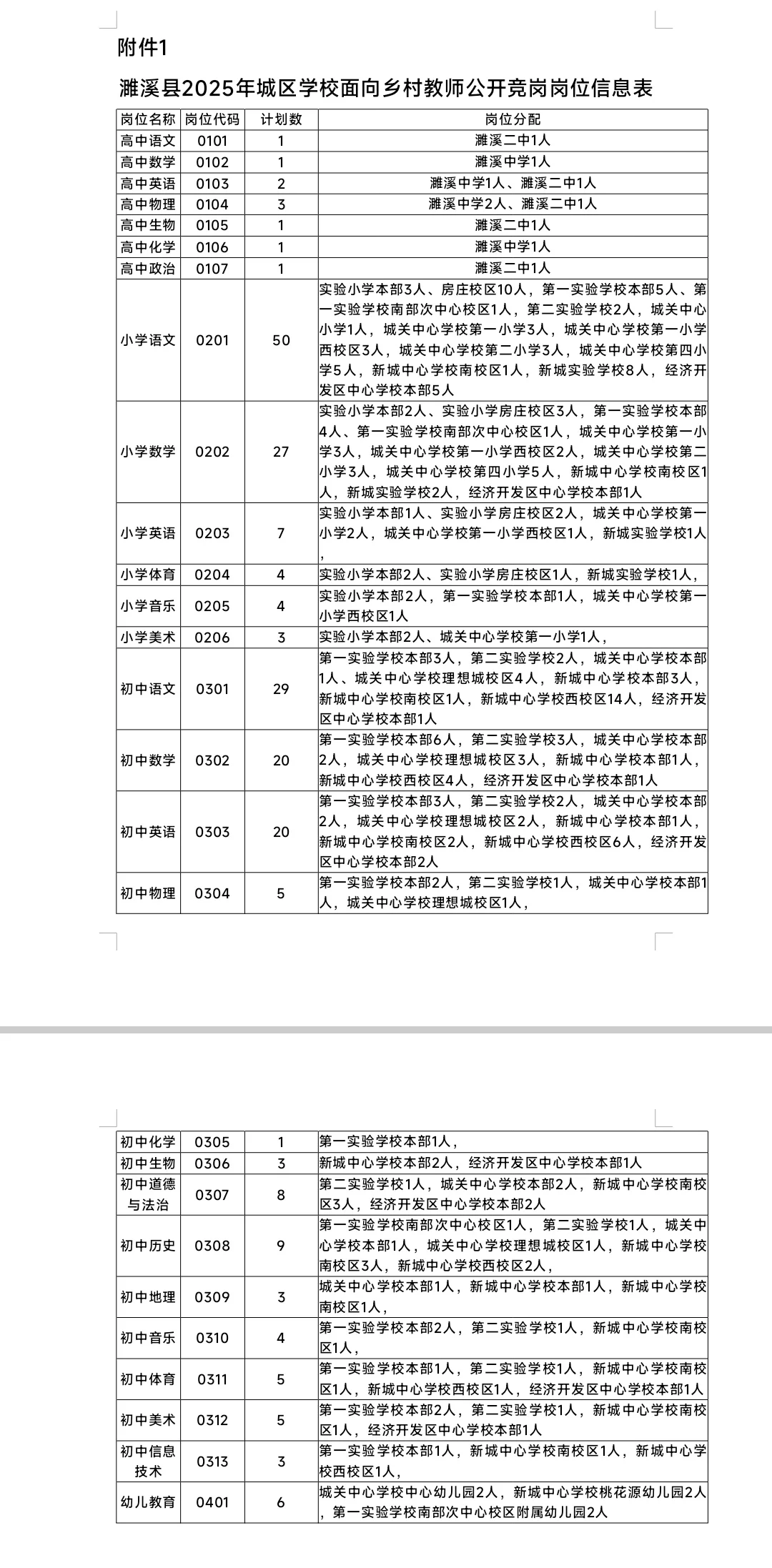 2025年淮北濉溪县城区学校面向乡村教师竞岗