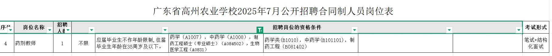 广东省高州农业学校招聘中药学1人