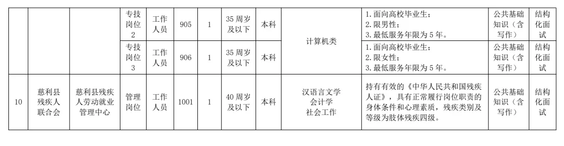🔥编制缺人！2025湖南事业单位招聘32人