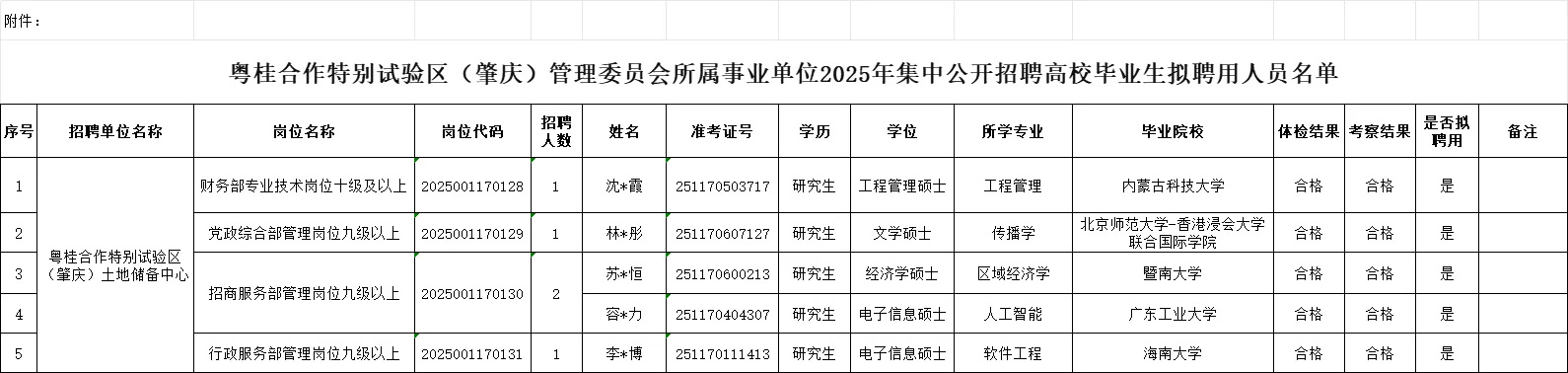 粤桂合作试验区（肇庆）事业单位拟聘公示！