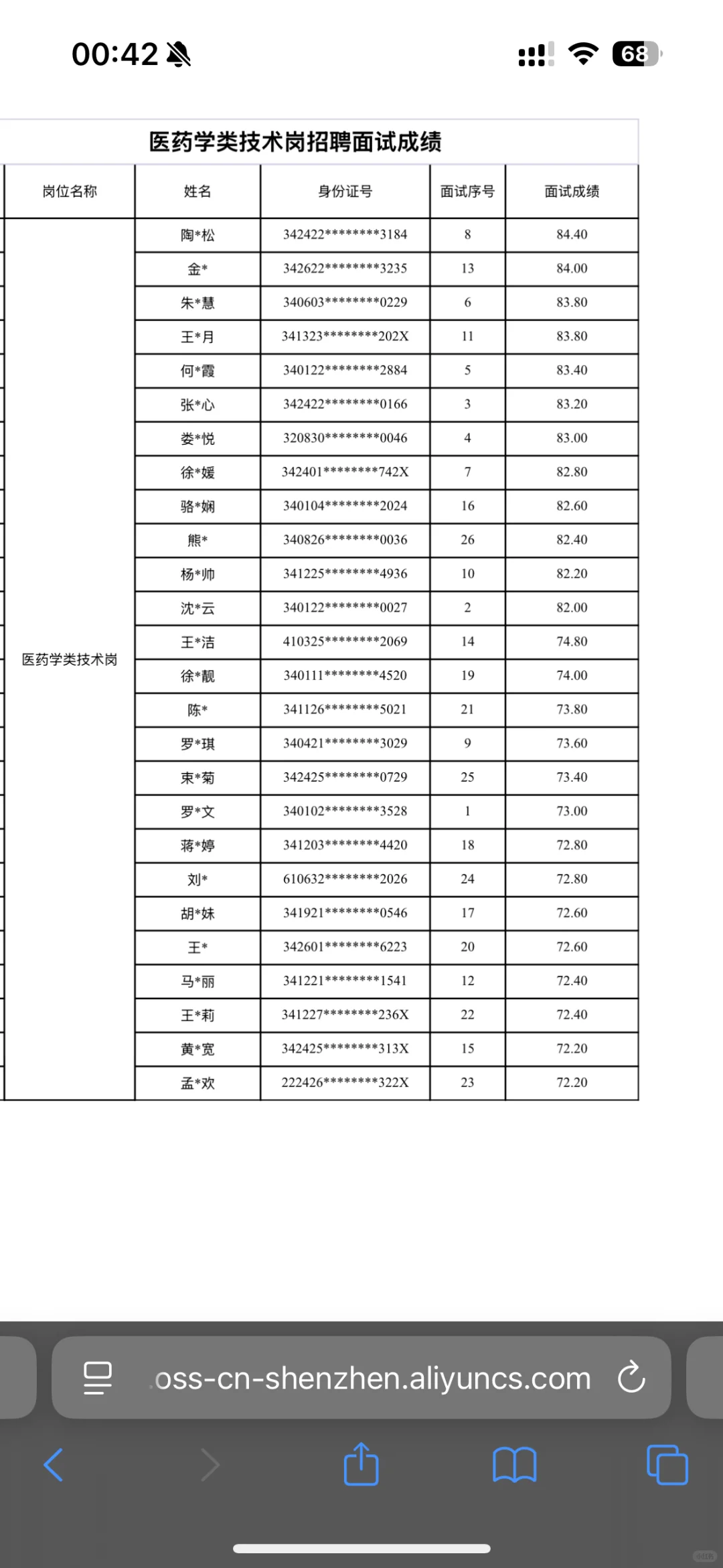 合肥某三甲医药技术岗位