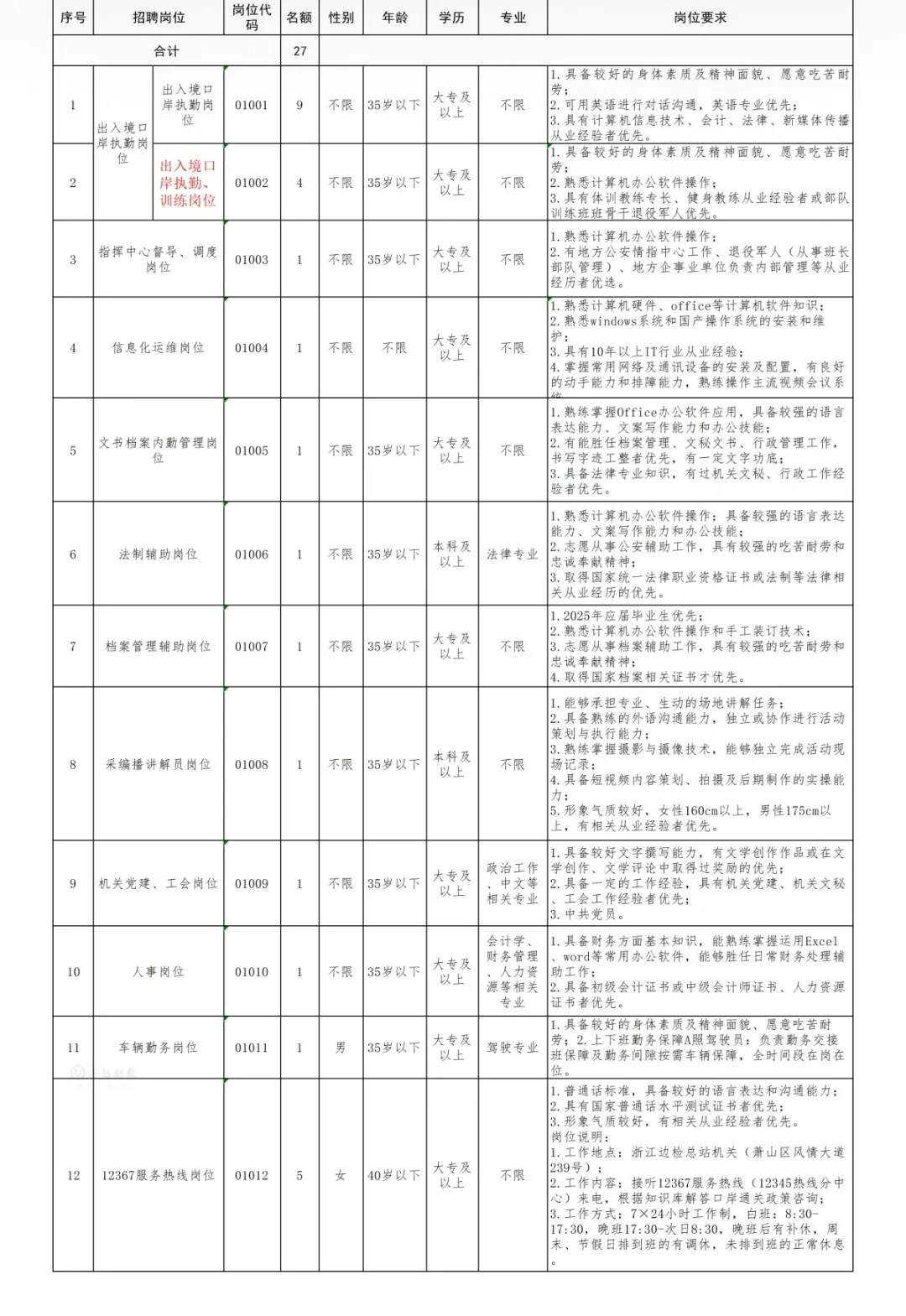 杭州出入境编外招聘-户籍不限守护国门冲啊