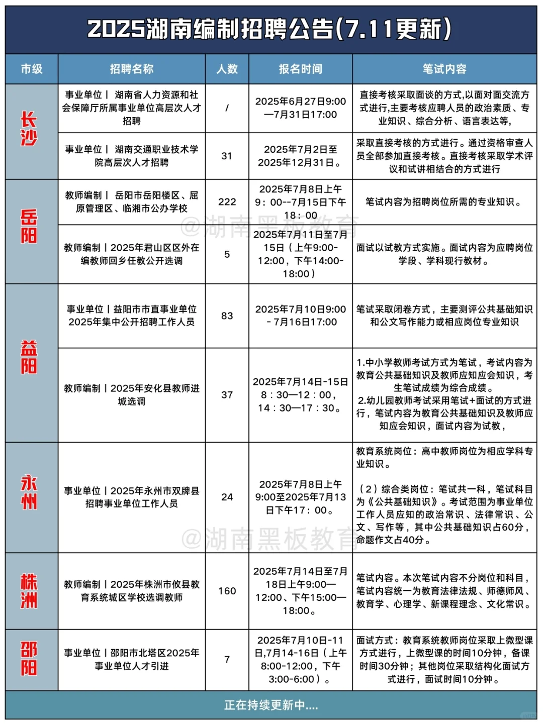 🟠2025湖南编制招聘公告（7月11日更新）